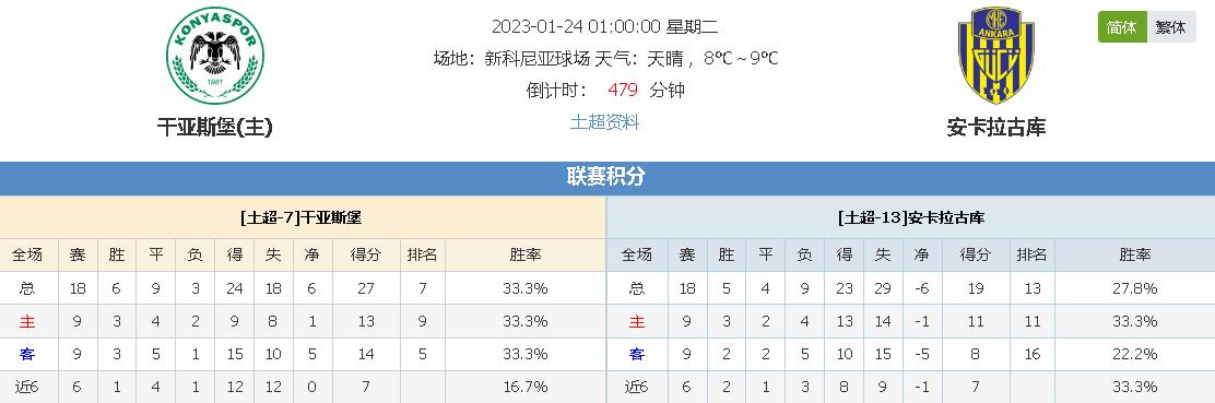 較高的對手 較高的對手