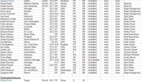 由相信自己 由相信自己
