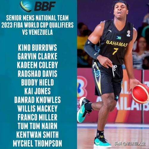 全球著名的 全球著名的